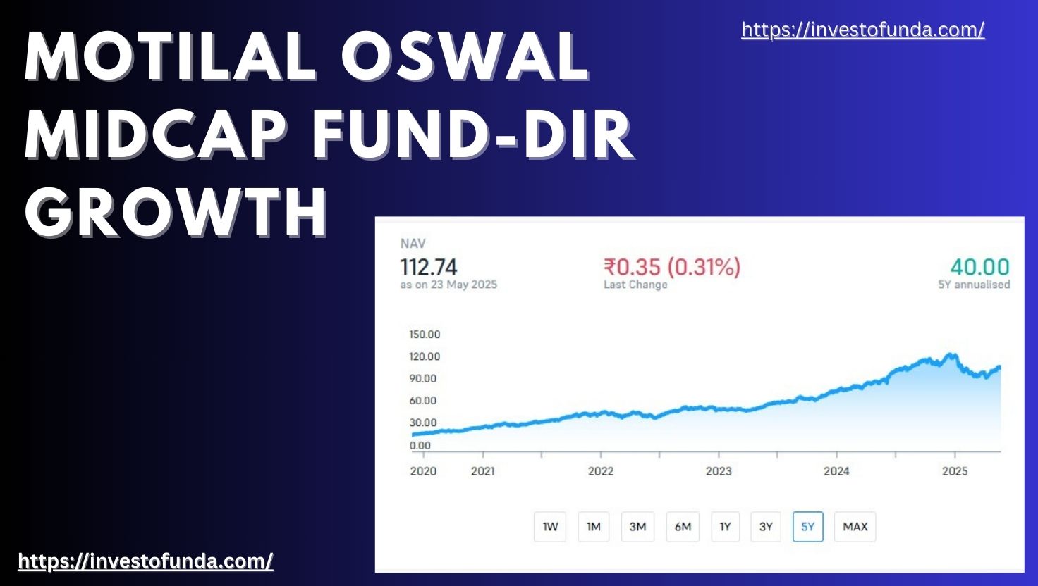 Motilal Oswal Midcap Fund-Dir Growth