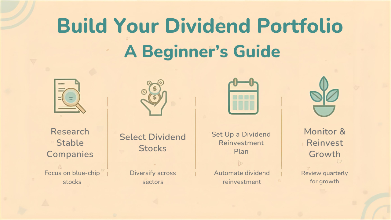 How to Build a Dividend Portfolio for Beginners.